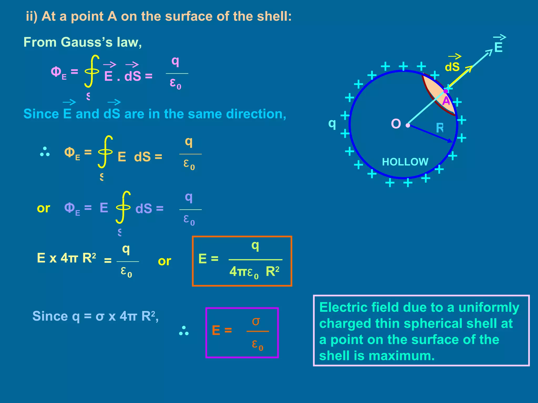 From Gauss’s law, or or ii) At a point A on the surface of the shell: Electric field due to a uniformly charged thin spherical shell at a point on the surface of the shell is maximum. Since q =  σ   x 4 π  R 2 , dS E E . dS   = S Φ E  = q ε 0 E  dS   = S Φ E  = q ε 0 dS   = S Φ E  = q ε 0 E E x 4 π  R 2 q ε 0 = Since E and dS are in the same direction, E =   q 4 π ε 0  R 2  E =   ε 0 σ q R HOLLOW O • • A 