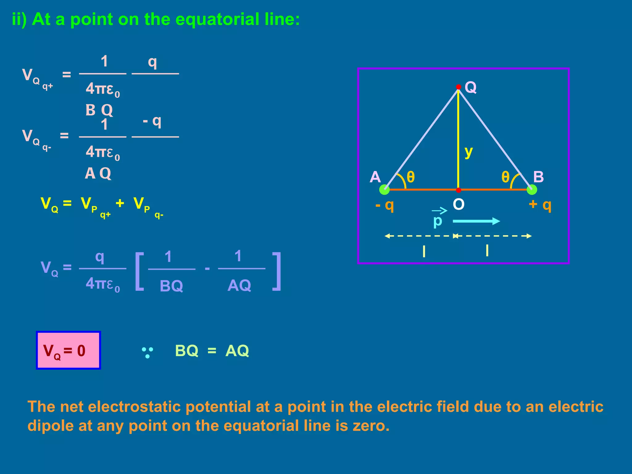 + q - q A B ii) At a point on the equatorial line: V Q  =  V P  q+  +  V P   q-   BQ  =   AQ The net electrostatic potential at a point in the electric field due to an electric dipole at any point on the equatorial line is zero. p θ θ y O q V Q  q+   = 4 π ε 0   BQ 1 V Q  q-   = 4 π ε 0   AQ 1 - q V Q  = 4 π ε 0 q BQ 1 [ - AQ 1 ] V Q  = 0 Q l l 