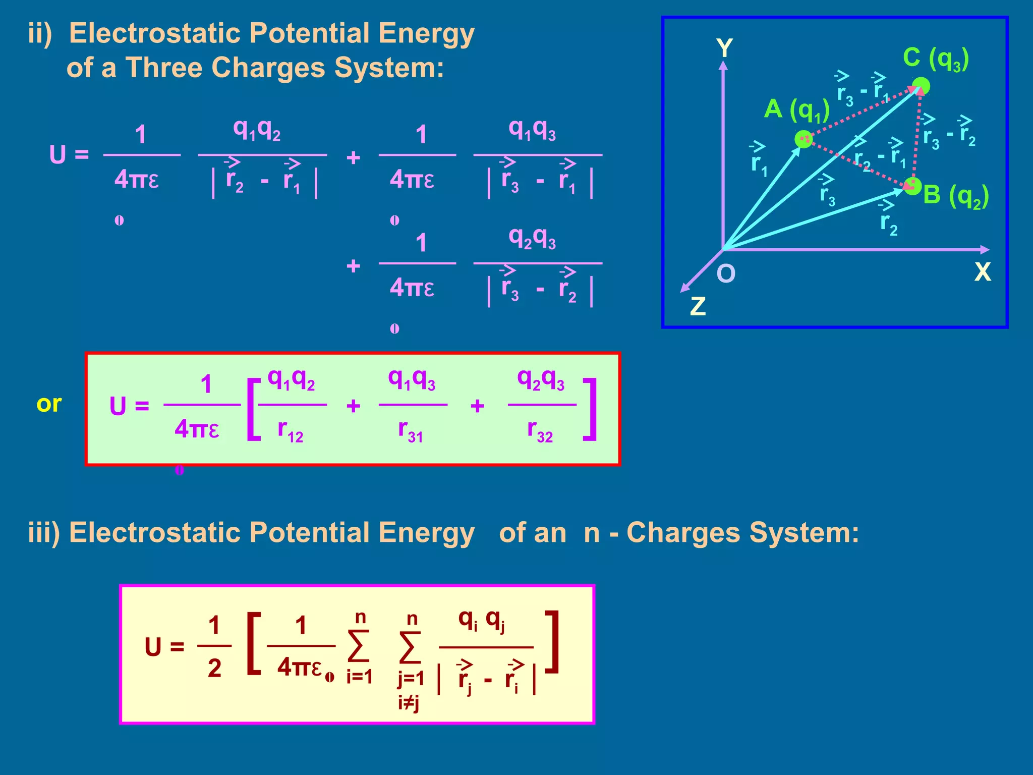 ii) Electrostatic Potential Energy
of a Three Charges System:
O
Z
Y
X
A (q1)
r1
B (q2)
r2
or
C (q3)
r3
- r1r3
- r2r3
U =
q1q2
4πε
0
│ │- r1
r2
1
+
q1q3
4πε
0
│ │- r1
r3
1
+
q2q3
4πε
0
│ │- r2
r3
1
U =
q1q2
4πε
0
r12
1
[
q1q3
r31
q2q3
r32
+ + ]
iii) Electrostatic Potential Energy of an n - Charges System:
1
4πε0
U = ∑
j=1
i≠j
n qi qj
rj - ri│ │
∑
i=1
n
[2
1
]
- r1r2
 