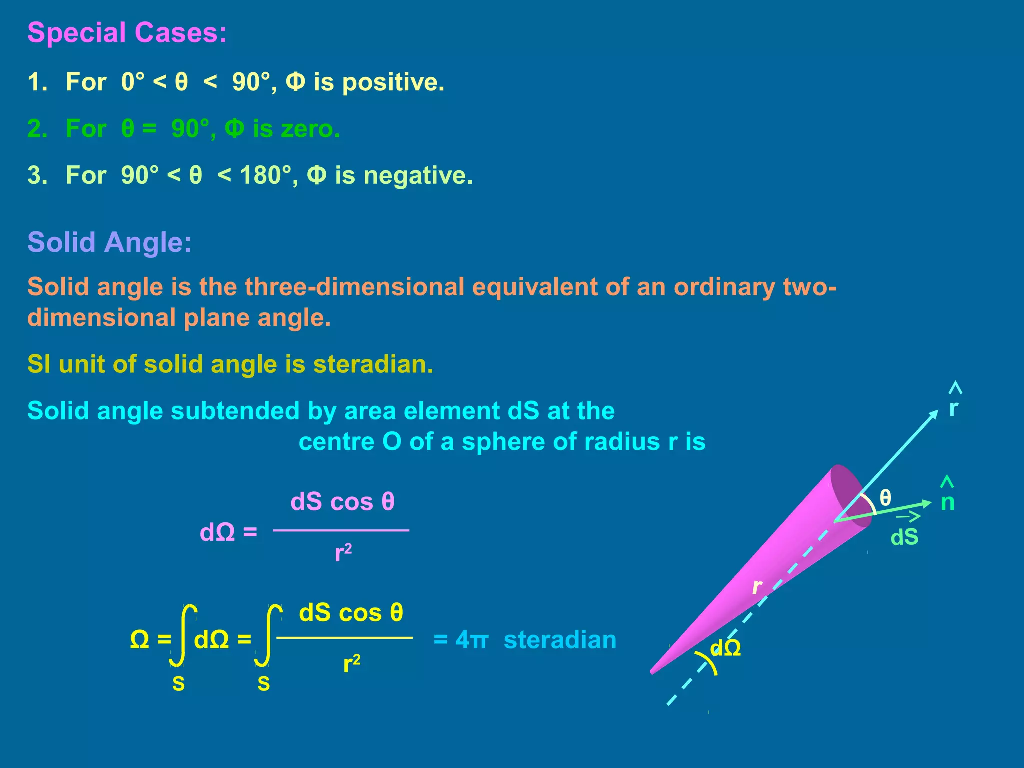 Solid Angle:
Solid angle is the three-dimensional equivalent of an ordinary two-
dimensional plane angle.
SI unit of solid angle is steradian.
Solid angle subtended by area element dS at the
centre O of a sphere of radius r is
dΩ =
dS cos θ
r2
= 4π steradianΩ = dΩ =
dS cos θ
r2
S S
1. For 0° < θ < 90°, Φ is positive.
2. For θ = 90°, Φ is zero.
3. For 90° < θ < 180°, Φ is negative.
Special Cases:
r
θ
dS
n
r
dΩ
 