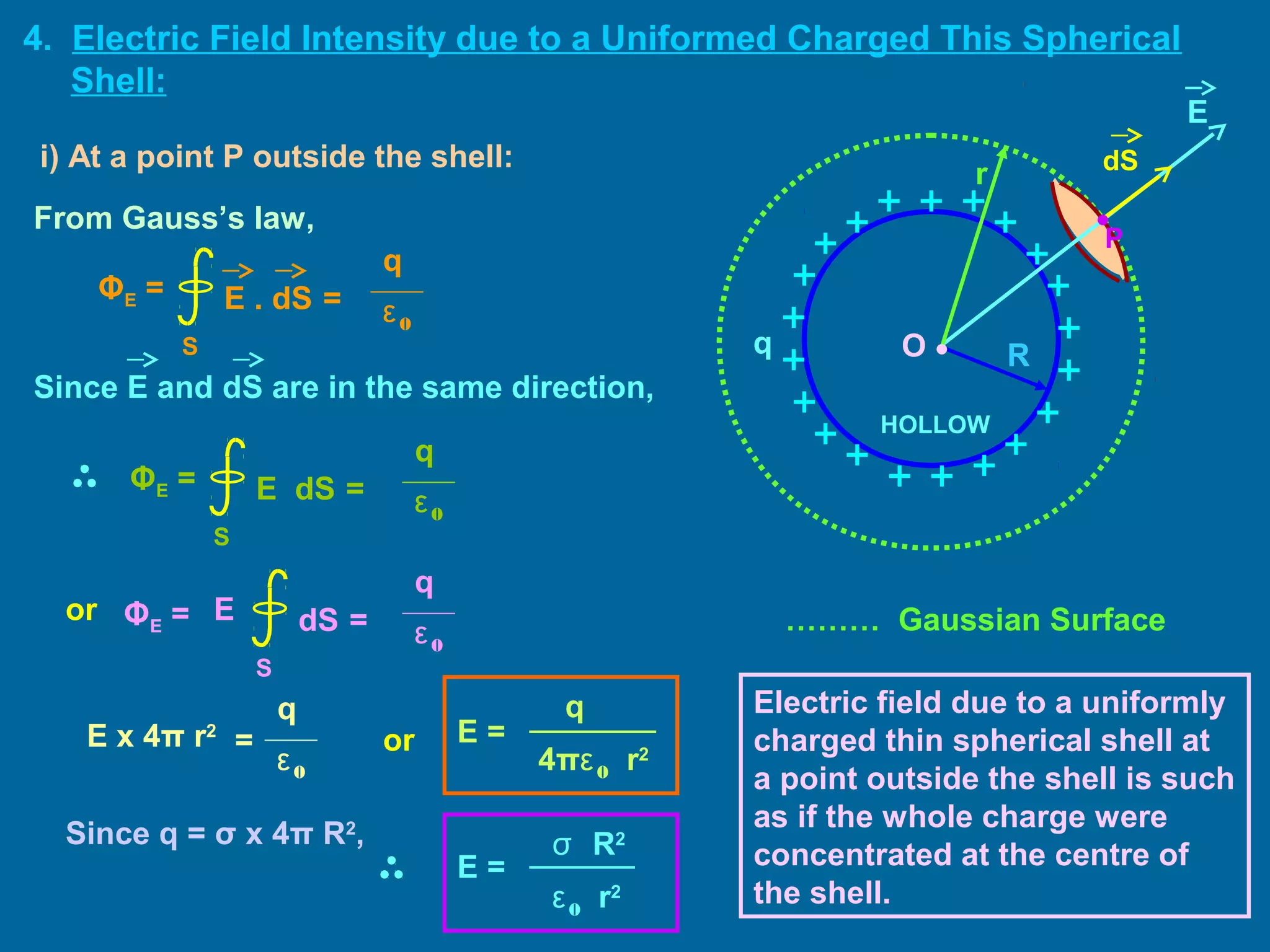 4. Electric Field Intensity due to a Uniformed Charged This Spherical
Shell:
dS
E
q
r
R
•P
From Gauss’s law,
E . dS =
S
ΦE =
q
ε0
E dS =
S
ΦE =
q
ε0
or dS =
S
ΦE =
q
ε0
E
E x 4π r2
q
ε0
=
Since E and dS are in the same direction,
or E =
q
4πε0 r2
i) At a point P outside the shell:
Since q = σ x 4π R2
,
E =
ε0 r2
σ R2
Electric field due to a uniformly
charged thin spherical shell at
a point outside the shell is such
as if the whole charge were
concentrated at the centre of
the shell.
HOLLOW
……… Gaussian Surface
O •
 