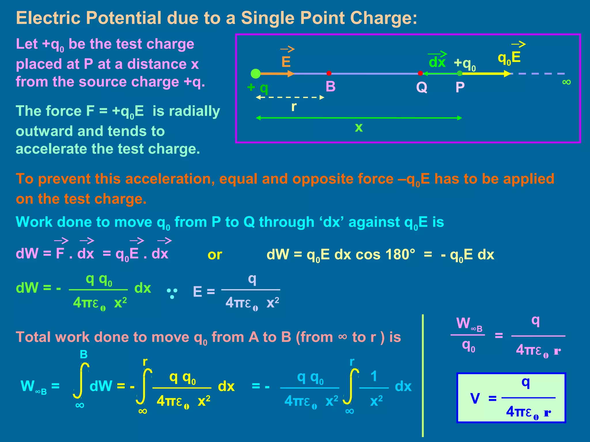 Electric Potential due to a Single Point Charge:
r
+ q B
x
Q ∞
dx q0EE +q0
Let +q0 be the test charge
placed at P at a distance x
from the source charge +q.
To prevent this acceleration, equal and opposite force –q0E has to be applied
on the test charge.
The force F = +q0E is radially
outward and tends to
accelerate the test charge.
Work done to move q0 from P to Q through ‘dx’ against q0E is
dW = F . dx = q0E . dx dW = q0E dx cos 180° = - q0E dx
dW = - dx
q q0
4πε0 x2
E =
q
4πε0 x2
or
Total work done to move q0 from A to B (from ∞ to r ) is
W∞B =
∞
B
dW = - dx
q q0
4πε0 x2
∞
r
= - dx
q q0
4πε0 x2
∞
r
x2
1
=
q
4πε0 r
W∞B
q0
V =
q
4πε0 r
P
 