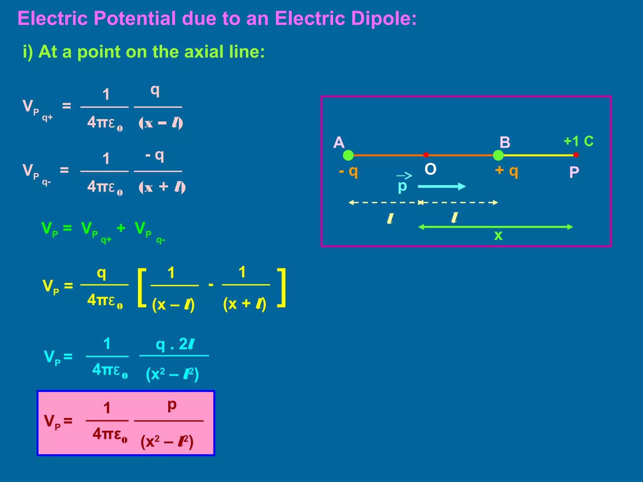 Electric Potential due to an Electric Dipole:
ll
x
P+ q- q
p
A B +1 C
q
VP
q+
=
4πε0 (x – l)
1
VP = VP
q+
+ VP
q-
VP
q-
=
4πε0 (x + l)
1 - q
VP =
4πε0
q
(x – l)
1
[ -
(x + l)
1
]
VP =
1
4πε0
q . 2l
(x2
– l2
)
VP =
1
4πε0
p
(x2
– l2
)
i) At a point on the axial line:
O
 