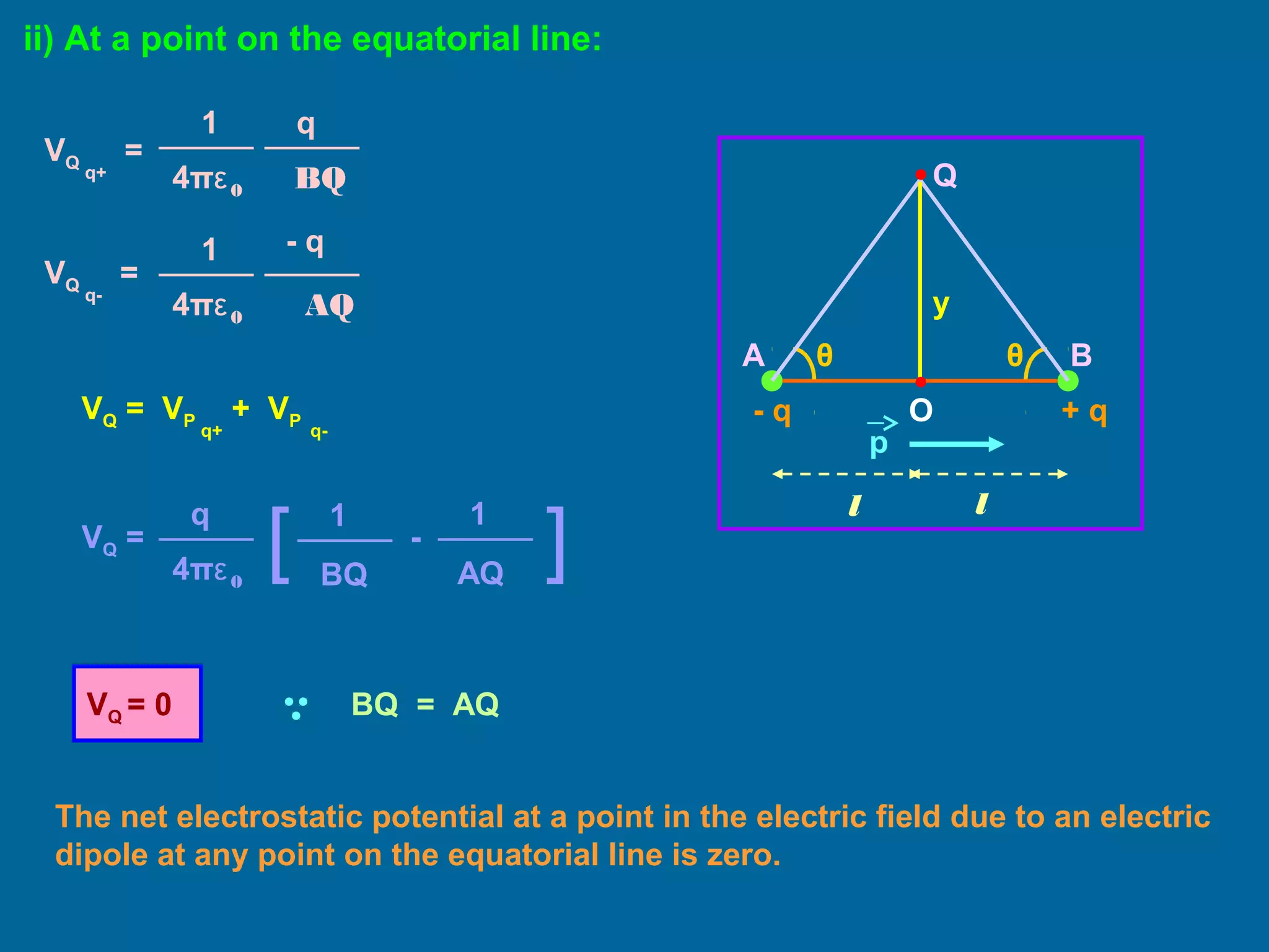 + q- q
p
A Bθθ
y
O
ii) At a point on the equatorial line:
q
VQ
q+
=
4πε0 BQ
1
VQ = VP
q+
+ VP
q-
VQ
q-
=
4πε0 AQ
1 - q
VQ =
4πε0
q
BQ
1
[ -
AQ
1
]
VQ = 0 BQ = AQ
The net electrostatic potential at a point in the electric field due to an electric
dipole at any point on the equatorial line is zero.
Q
ll
 