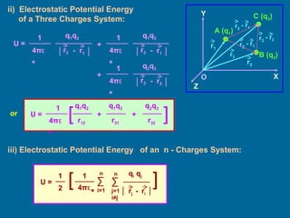 ii) Electrostatic Potential Energy
of a Three Charges System:
O
Z
Y
X
A (q1)
r1
B (q2)
r2
or
C (q3)
r3
- r1r3
- r2r3
U =
q1q2
4πε
0
│ │- r1
r2
1
+
q1q3
4πε
0
│ │- r1
r3
1
+
q2q3
4πε
0
│ │- r2
r3
1
U =
q1q2
4πε
0
r12
1
[
q1q3
r31
q2q3
r32
+ + ]
iii) Electrostatic Potential Energy of an n - Charges System:
1
4πε0
U = ∑
j=1
i≠j
n qi qj
rj - ri│ │
∑
i=1
n
[2
1
]
- r1r2
 