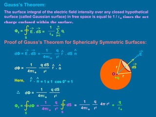 Gauss’s Theorem:
The surface integral of the electric field intensity over any closed hypothetical
surface (called Gaussian surface) in free space is equal to 1 / ε0 times the net
charge enclosed within the surface.
E . dS =
S
ΦE =
1
ε0
∑
i=1
n
qi
Proof of Gauss’s Theorem for Spherically Symmetric Surfaces:
E . dSdΦ =
r2
1
4πε0
=
q
r . dS n
dΦ =
r2
1
4πε0
q dS
r n.
Here, = 1 x 1 cos 0° = 1r n.
dΦ =
r2
1
4πε0
q dS
S
ΦE = dΦ
r2
1
4πε0
q
= 4π r2
ε0
q
=dS
S
r2
1
4πε0
q
=
O •
r
r
dS
E
+q
 