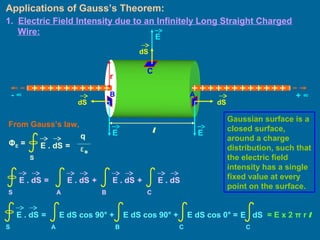 Applications of Gauss’s Theorem:
1. Electric Field Intensity due to an Infinitely Long Straight Charged
Wire:
Gaussian surface is a
closed surface,
around a charge
distribution, such that
the electric field
intensity has a single
fixed value at every
point on the surface.
From Gauss’s law,
E . dS =
S
ΦE =
q
ε0
E . dS =
S
E . dS +
A
E . dS +
B
E . dS
C
E . dS =
S
E dS cos 90° +
A B
E dS cos 90° +
C
E dS cos 0° =
C
E dS = E x 2 π r l
- ∞ + ∞B A
C
E
E E
dSdS
dS
l
r
 
