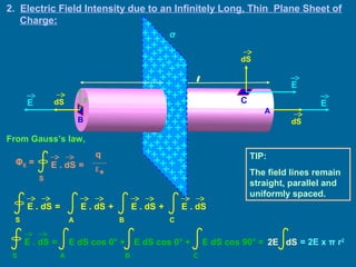 E
dS
C
B
A
E E
dS
dS r
l
2. Electric Field Intensity due to an Infinitely Long, Thin Plane Sheet of
Charge:
From Gauss’s law,
σ
E . dS =
S
ΦE =
q
ε0
E . dS =
S
E . dS +
A
E . dS +
B
E . dS
C
E . dS =
S
E dS cos 0° +
A B
E dS cos 0° +
C
E dS cos 90° = 2E dS = 2E x π r2
TIP:
The field lines remain
straight, parallel and
uniformly spaced.
 