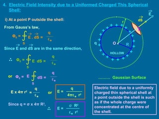 4. Electric Field Intensity due to a Uniformed Charged This Spherical
Shell:
dS
E
q
r
R
•P
From Gauss’s law,
E . dS =
S
ΦE =
q
ε0
E dS =
S
ΦE =
q
ε0
or dS =
S
ΦE =
q
ε0
E
E x 4π r2
q
ε0
=
Since E and dS are in the same direction,
or E =
q
4πε0 r2
i) At a point P outside the shell:
Since q = σ x 4π R2
,
E =
ε0 r2
σ R2
Electric field due to a uniformly
charged thin spherical shell at
a point outside the shell is such
as if the whole charge were
concentrated at the centre of
the shell.
HOLLOW
……… Gaussian Surface
O •
 