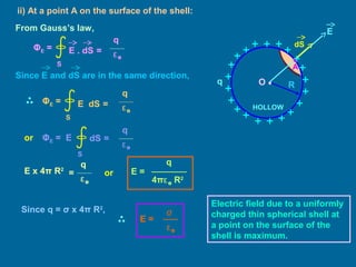 dS
EFrom Gauss’s law,
E . dS =
S
ΦE =
q
ε0
E dS =
S
ΦE =
q
ε0
or dS =
S
ΦE =
q
ε0
E
E x 4π R2
q
ε0
=
Since E and dS are in the same direction,
or E =
q
4πε0 R2
ii) At a point A on the surface of the shell:
Electric field due to a uniformly
charged thin spherical shell at
a point on the surface of the
shell is maximum.
Since q = σ x 4π R2
,
E =
ε0
σ
q R
HOLLOW
O •
•A
 