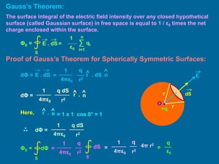 Gauss’s Theorem:
The surface integral of the electric field intensity over any closed hypothetical
surface (called Gaussian surface) in free space is equal to 1 / ε0 times the net
charge enclosed within the surface.
E . dS =
S
ΦE =
1
ε0
∑
i=1
n
qi
Proof of Gauss’s Theorem for Spherically Symmetric Surfaces:
E . dS
dΦ =
r2
1
4πε0
=
q
r . dS n
dΦ =
r2
1
4πε0
q dS
r n
.
Here, = 1 x 1 cos 0° = 1
r n
.
dΦ =
r2
1
4πε0
q dS
S
ΦE = dΦ
r2
1
4πε0
q
= 4π r2
ε0
q
=
dS
S
r2
1
4πε0
q
=
O •
r
r
dS
E
+q
 