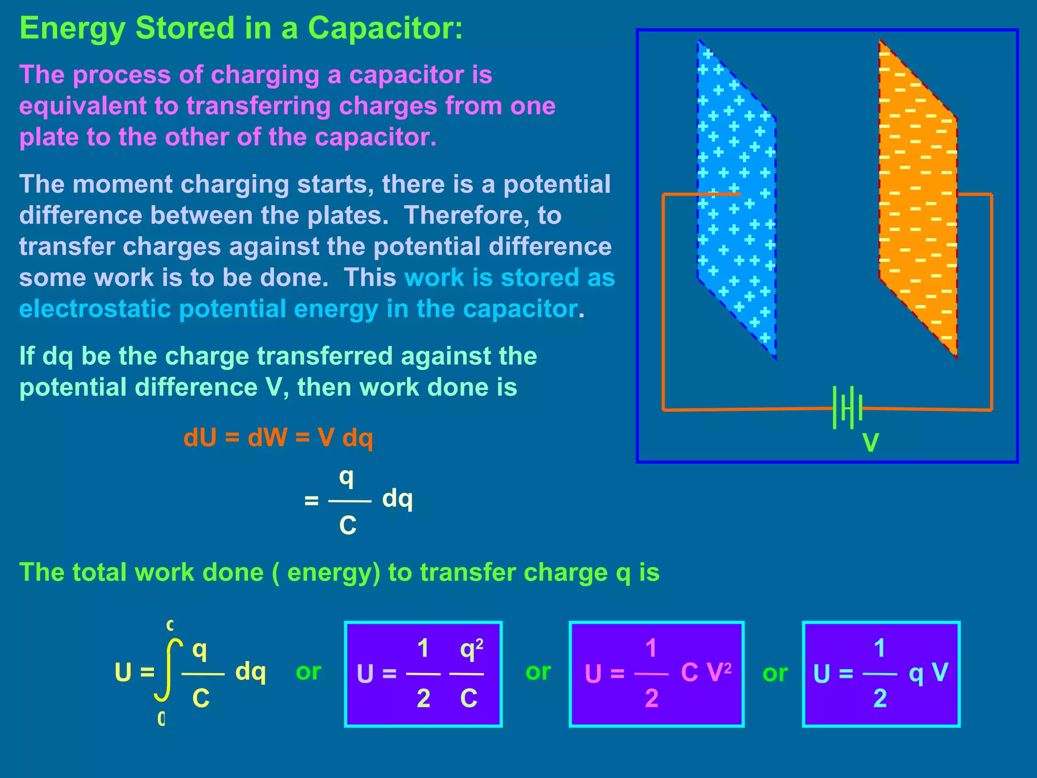 Energy Stored in a Capacitor: The process of charging a capacitor is equivalent to transferring charges from one plate to the other of the capacitor. The moment charging starts, there is a potential difference between the plates.  Therefore, to transfer charges against the potential difference some work is to be done.  This  work is stored as electrostatic potential energy in the capacitor . If dq be the charge transferred against the potential difference V, then work done is dU = dW = V dq The total work done ( energy) to transfer charge q is  or or or V q =  C dq  U = 0 q q C dq  U =  q 2 C 1 2 U =  1 2 C V 2 U =  1 2 q V 