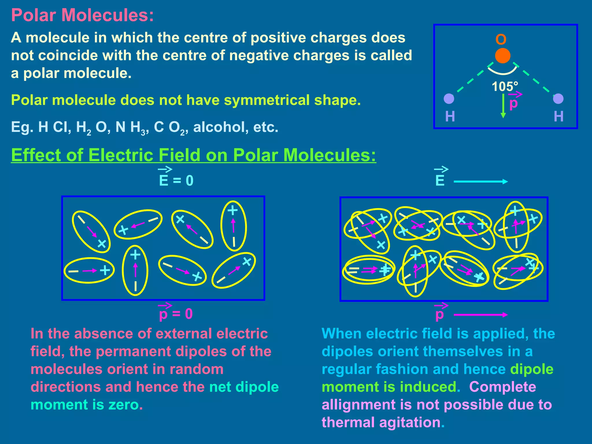 Polar Molecules: A molecule in which the centre of positive charges does not coincide with the centre of negative charges is called a polar molecule. Polar molecule does not have symmetrical shape. Eg. H Cl, H 2  O, N H 3 , C O 2 , alcohol, etc. O H H Effect of Electric Field on Polar Molecules: In the absence of external electric field, the permanent dipoles of the molecules orient in random directions and hence the  net dipole moment is zero . When electric field is applied, the dipoles orient themselves in a regular fashion and hence  dipole moment is induced .  Complete allignment is not possible due to thermal agitation . 105° E = 0 E p = 0 p p  