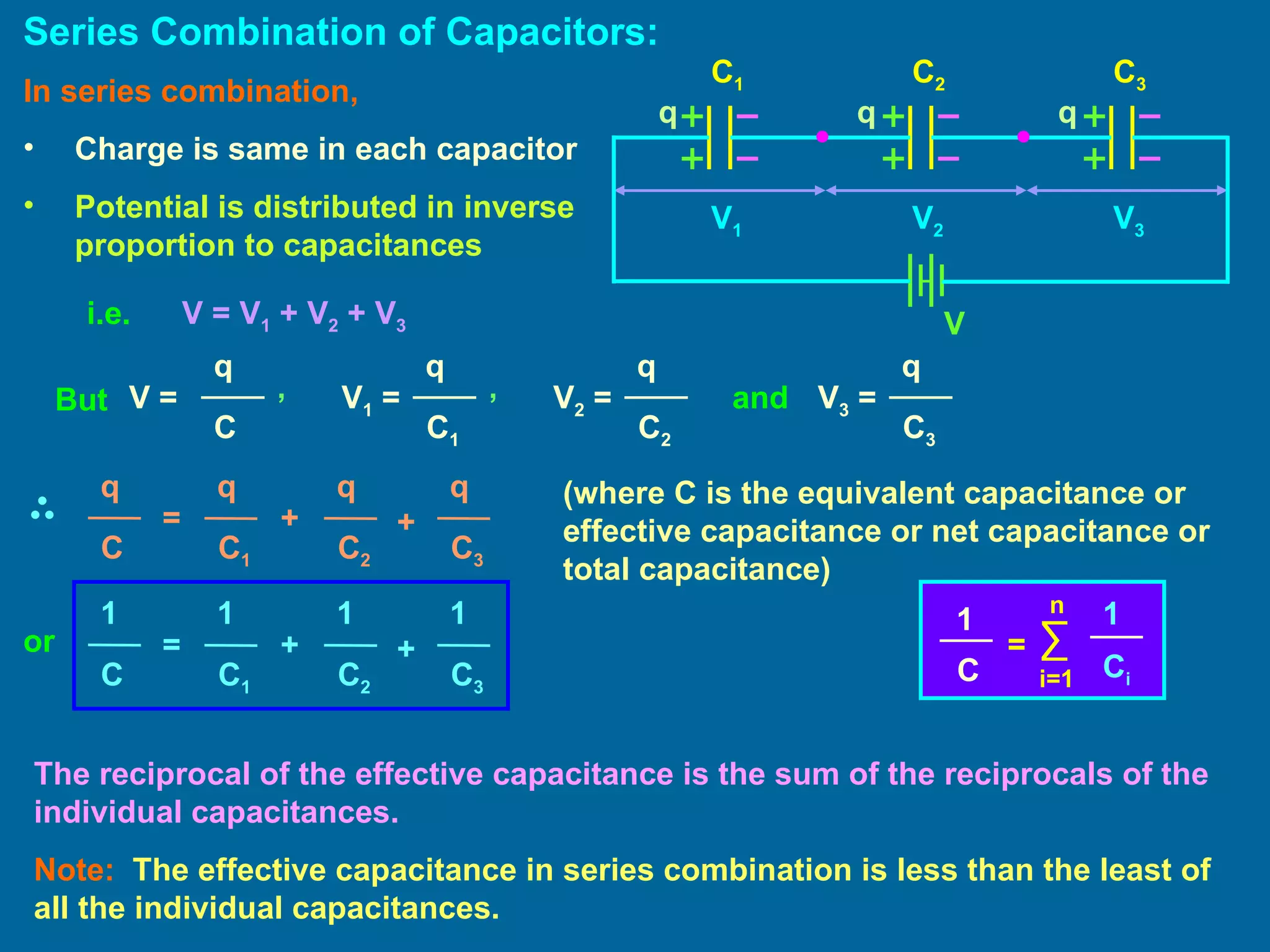 Series Combination of Capacitors: C 1 C 2 C 3 In series combination, Charge is same in each capacitor Potential is distributed in inverse proportion to capacitances i.e. V = V 1  + V 2  + V 3 But , and , (where C is the equivalent capacitance or effective capacitance or net capacitance or total capacitance) or The reciprocal of the effective capacitance is the sum of the reciprocals of the individual capacitances. Note:   The effective capacitance in series combination is less than the least of all the individual capacitances. q q q V 1 V 2 V 3 V q V 1  =  C 1 V 2  =  C 2 q V 3  =  C 3 q q V =  C q =  C 1 +  C 2 q + C 3 q q C ∑ i=1 n 1 C i 1 C = 1 =  C 1 +  C 2 1 + C 3 1 1 C 