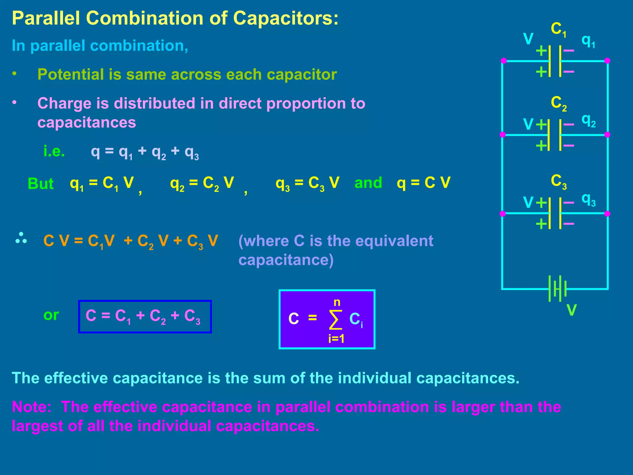 Parallel Combination of Capacitors: In parallel combination, Potential is same across each capacitor Charge is distributed in direct proportion to capacitances i.e. q = q 1  + q 2  + q 3 But , and , (where C is the equivalent capacitance) or The effective capacitance is the sum of the individual capacitances. Note:  The effective capacitance in parallel combination is larger than the largest of all the individual capacitances. q 1  = C 1  V q 2  = C 2  V  q 3  = C 3  V q = C V C V = C 1 V  + C 2  V + C 3  V V q 1 C 1 C 2 C 3 V V q 2 q 3 ∑ i=1 n C i C = C = C 1  + C 2  + C 3 V 