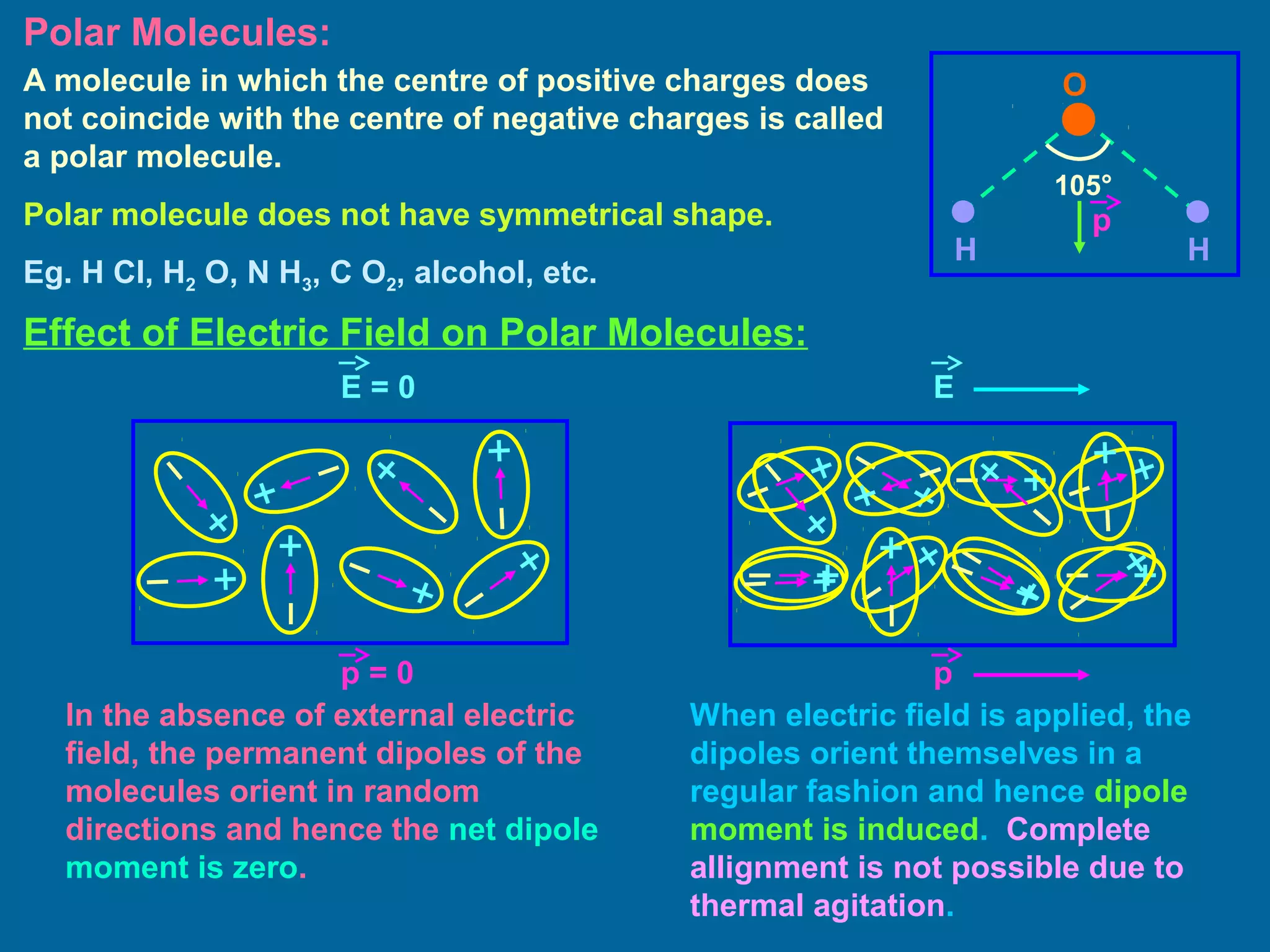 Polar Molecules:
A molecule in which the centre of positive charges does
not coincide with the centre of negative charges is called
a polar molecule.
Polar molecule does not have symmetrical shape.
Eg. H Cl, H2 O, N H3, C O2, alcohol, etc.
O
H H
105°
Effect of Electric Field on Polar Molecules:
E = 0 E
p = 0 p
In the absence of external electric
field, the permanent dipoles of the
molecules orient in random
directions and hence the net dipole
moment is zero.
When electric field is applied, the
dipoles orient themselves in a
regular fashion and hence dipole
moment is induced. Complete
allignment is not possible due to
thermal agitation.
p
 