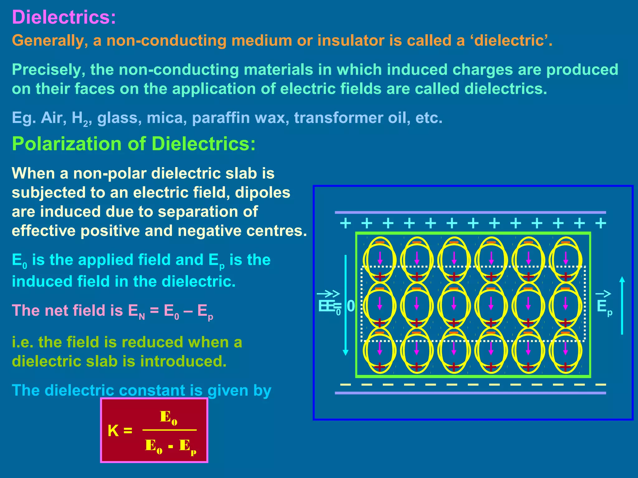 Dielectrics:
Generally, a non-conducting medium or insulator is called a ‘dielectric’.
Precisely, the non-conducting materials in which induced charges are produced
on their faces on the application of electric fields are called dielectrics.
Eg. Air, H2, glass, mica, paraffin wax, transformer oil, etc.
Polarization of Dielectrics:
EpE0
When a non-polar dielectric slab is
subjected to an electric field, dipoles
are induced due to separation of
effective positive and negative centres.
E0 is the applied field and Ep is the
induced field in the dielectric.
The net field is EN = E0 – Ep
i.e. the field is reduced when a
dielectric slab is introduced.
The dielectric constant is given by
E0 - Ep
K =
E0
E = 0
 