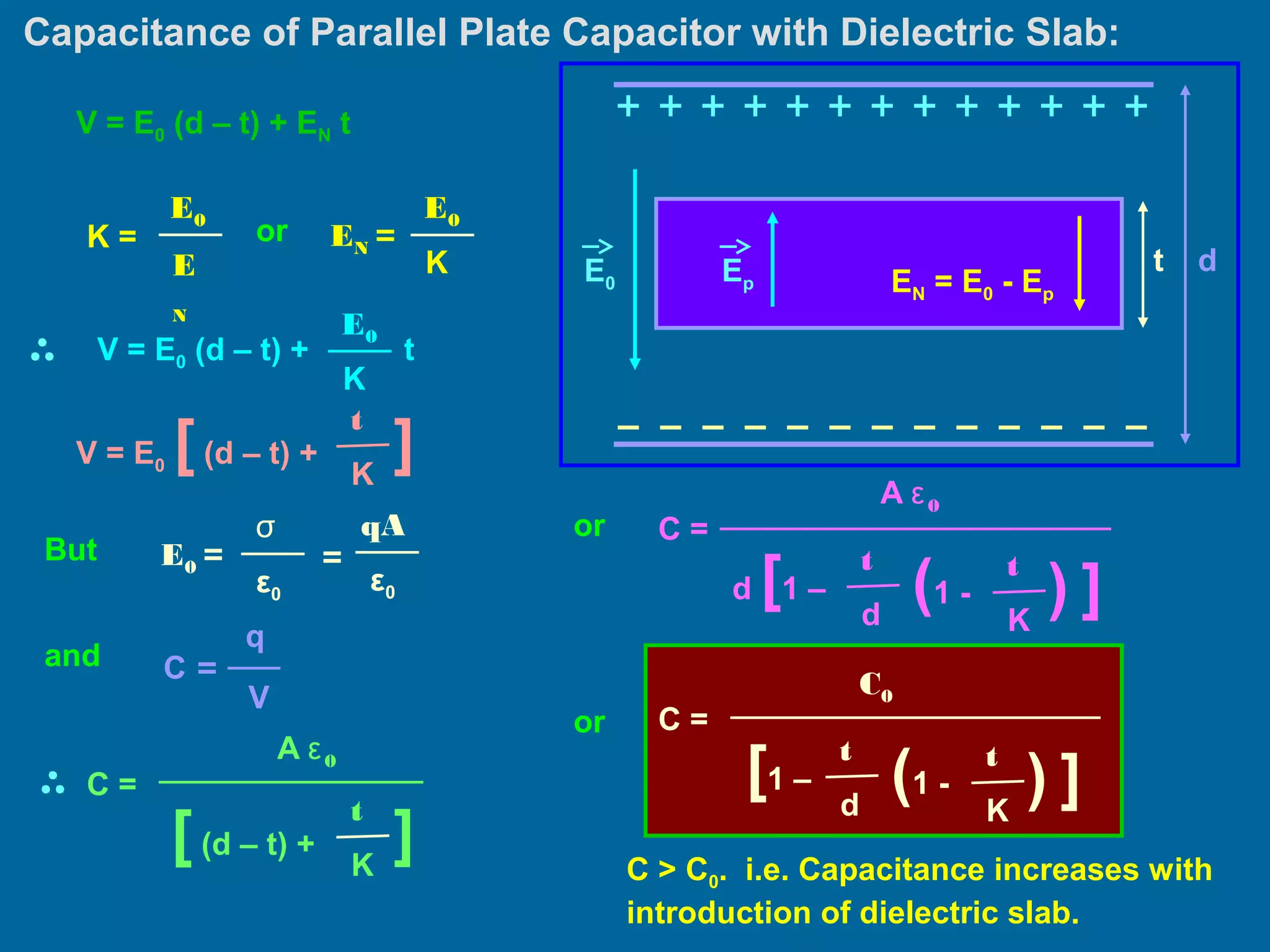 Capacitance of Parallel Plate Capacitor with Dielectric Slab:
EpE0 EN = E0 - Ep
dt
V = E0 (d – t) + EN t
E
N
K =
E0
or EN =
K
E0
V = E0 (d – t) +
K
E0
t
V = E0 [(d – t) +
K
t
]
But E0 =
ε0
σ
=
ε0
qA
and C =
q
V
C =
A ε0
[(d – t) +
K
t
]
or C =
A ε0
d [1 –
K
t
]d
t
(1 - )
or C =
C0
[1 –
K
t
]d
t
(1 - )
C > C0. i.e. Capacitance increases with
introduction of dielectric slab.
 