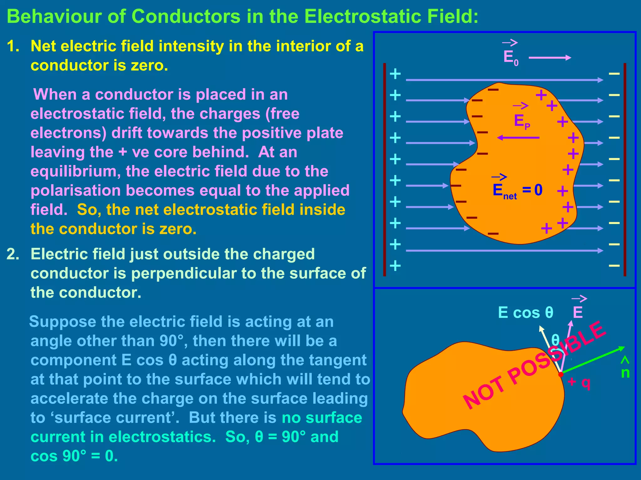 Behaviour of Conductors in the Electrostatic Field:
1. Net electric field intensity in the interior of a
conductor is zero.
When a conductor is placed in an
electrostatic field, the charges (free
electrons) drift towards the positive plate
leaving the + ve core behind. At an
equilibrium, the electric field due to the
polarisation becomes equal to the applied
field. So, the net electrostatic field inside
the conductor is zero.
E0
Enet = 0
EP
2. Electric field just outside the charged
conductor is perpendicular to the surface of
the conductor.
Suppose the electric field is acting at an
angle other than 90°, then there will be a
component E cos θ acting along the tangent
at that point to the surface which will tend to
accelerate the charge on the surface leading
to ‘surface current’. But there is no surface
current in electrostatics. So, θ = 90° and
cos 90° = 0.
n
E
θ
E cos θ
+ q•
NOT POSSIBLE
 
