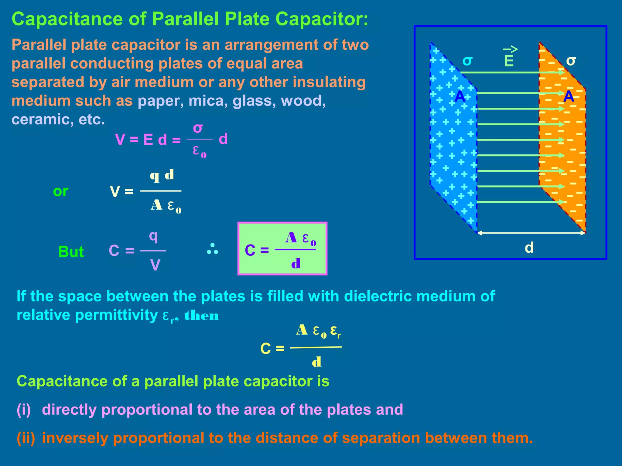 Capacitance of Parallel Plate Capacitor:
Parallel plate capacitor is an arrangement of two
parallel conducting plates of equal area
separated by air medium or any other insulating
medium such as paper, mica, glass, wood,
ceramic, etc.
A
σ
d
A
σ E
V = E d
σ
ε0
= d
or
q d
V =
A ε0
But
d
C =
A ε0
C =
q
V
If the space between the plates is filled with dielectric medium of
relative permittivity εr, then
d
C =
A ε0 εr
Capacitance of a parallel plate capacitor is
(i) directly proportional to the area of the plates and
(ii) inversely proportional to the distance of separation between them.
 