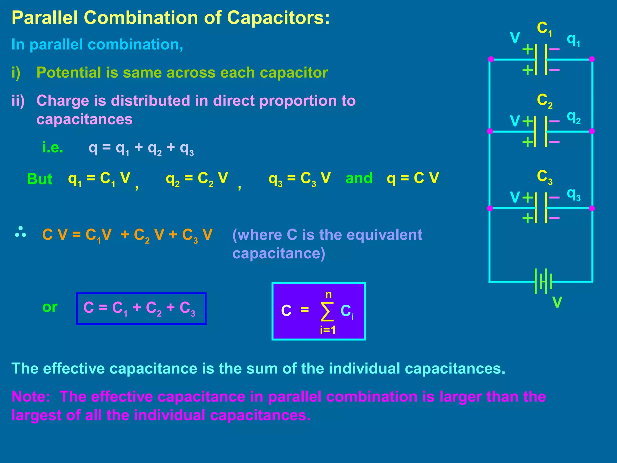 Parallel Combination of Capacitors:
In parallel combination,
i) Potential is same across each capacitor
ii) Charge is distributed in direct proportion to
capacitances
i.e. q = q1 + q2 + q3
But , and,
(where C is the equivalent
capacitance)
or
The effective capacitance is the sum of the individual capacitances.
Note: The effective capacitance in parallel combination is larger than the
largest of all the individual capacitances.
q1 = C1 V q2 = C2 V q3 = C3 V q = C V
C V = C1V + C2 V + C3 V
∑
i=1
n
CiC =C = C1 + C2 + C3
V q1
C1
C2
C3
V
V
V
q2
q3
 