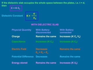 Electrostatics Class 12- Part 4 | PPT