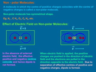 Non - polar Molecules:
A molecule in which the centre of positive charges coincides with the centre of
negative charges is called a non-polar molecule.
Non-polar molecule has symmetrical shape.
Eg. N2 , C H4, O2, C6 H6, etc.
Effect of Electric Field on Non-polar Molecules:
E = 0 E
p = 0 p
In the absence of external
electric field, the effective
positive and negative centres
coincide and hence dipole is
not formed.
When electric field is applied, the positive
charges are pushed in the direction of electric
field and the electrons are pulled in the
direction opposite to the electric field. Due to
separation of effective centres of positive and
negative charges, dipole is formed.
 
