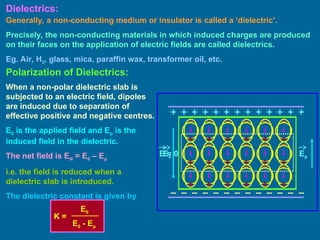 Dielectrics:
Generally, a non-conducting medium or insulator is called a ‘dielectric’.
Precisely, the non-conducting materials in which induced charges are produced
on their faces on the application of electric fields are called dielectrics.
Eg. Air, H2, glass, mica, paraffin wax, transformer oil, etc.
Polarization of Dielectrics:
Ep
E0
When a non-polar dielectric slab is
subjected to an electric field, dipoles
are induced due to separation of
effective positive and negative centres.
E0 is the applied field and Ep is the
induced field in the dielectric.
The net field is EN = E0 – Ep
i.e. the field is reduced when a
dielectric slab is introduced.
The dielectric constant is given by
E0 - Ep
K =
E0
E = 0
 