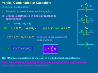 Parallel Combination of Capacitors:
In parallel combination,
i) Potential is same across each capacitor
ii) Charge is distributed in direct proportion to
capacitances
i.e. q = q1 + q2 + q3
But , and
,
(where C is the equivalent
capacitance)
or
The effective capacitance is the sum of the individual capacitances.
Note: The effective capacitance in parallel combination is larger than the
largest of all the individual capacitances.
q1 = C1 V q2 = C2 V q3 = C3 V q = C V
C V = C1V + C2 V + C3 V
∑
i=1
n
Ci
C =
C = C1 + C2 + C3
V q1
C1
C2
C3
V
V
V
q2
q3
 