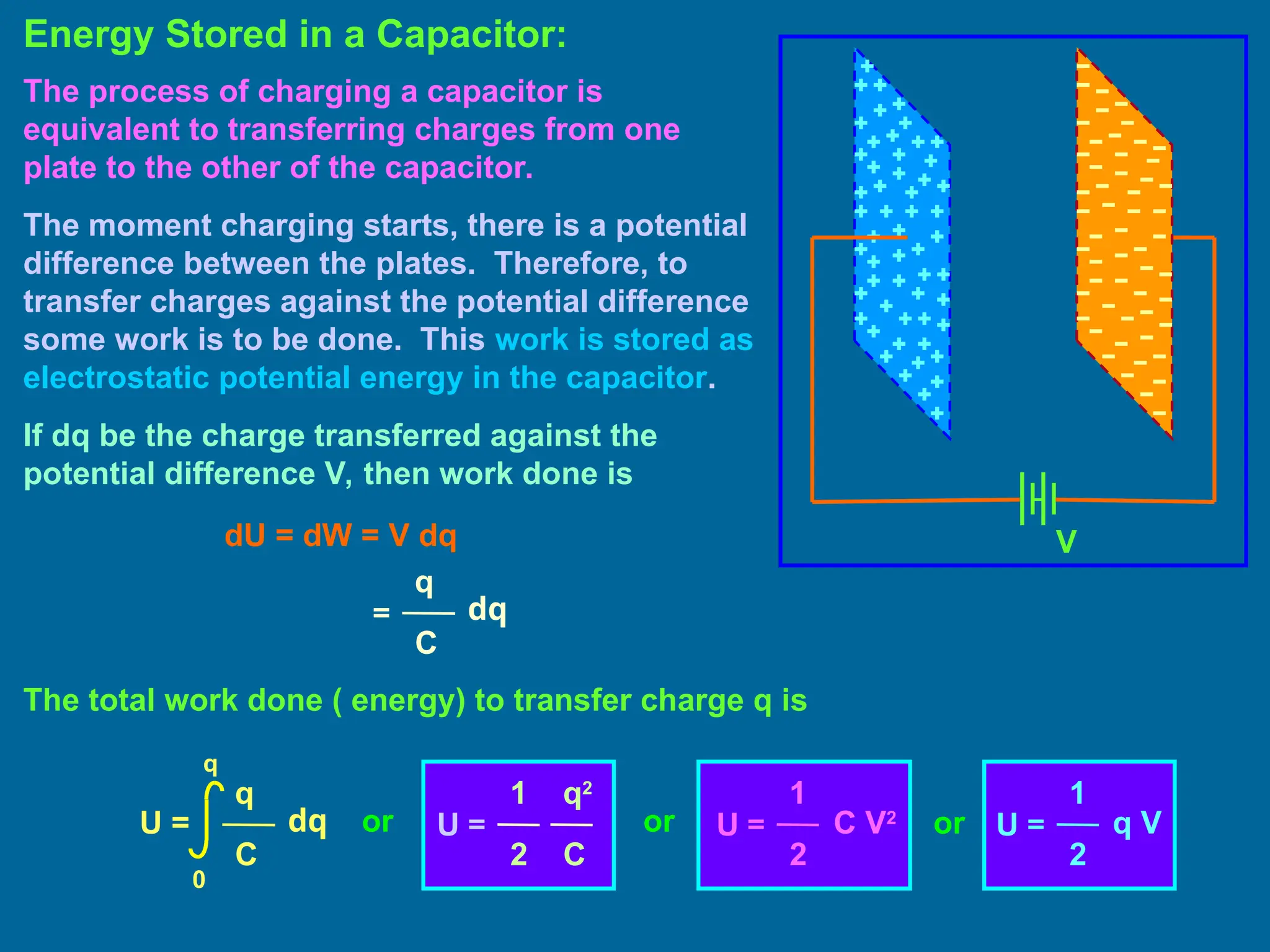 Energy Stored in a Capacitor:
V
The process of charging a capacitor is
equivalent to transferring charges from one
plate to the other of the capacitor.
The moment charging starts, there is a potential
difference between the plates. Therefore, to
transfer charges against the potential difference
some work is to be done. This work is stored as
electrostatic potential energy in the capacitor.
If dq be the charge transferred against the
potential difference V, then work done is
dU = dW = V dq
q
=
C
dq
The total work done ( energy) to transfer charge q is
U =
0
q
q
C
dq U =
q2
C
1
2
U =
1
2
C V2
U =
1
2
q V
or or or
 