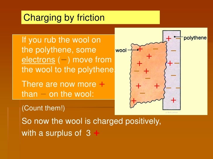 Electrostatics and Current Electricity