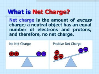 electrostatics_and_history.ppt