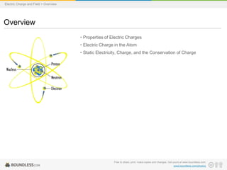 • Properties of Electric Charges
• Electric Charge in the Atom
• Static Electricity, Charge, and the Conservation of Charge
Overview
Electric Charge and Field > Overview
Free to share, print, make copies and changes. Get yours at www.boundless.com
www.boundless.com/physics
 