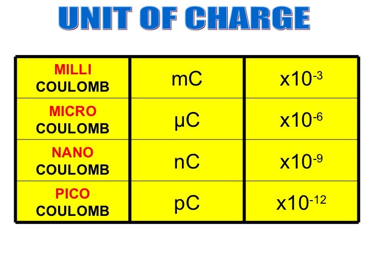 Coulombs Conversion Chart