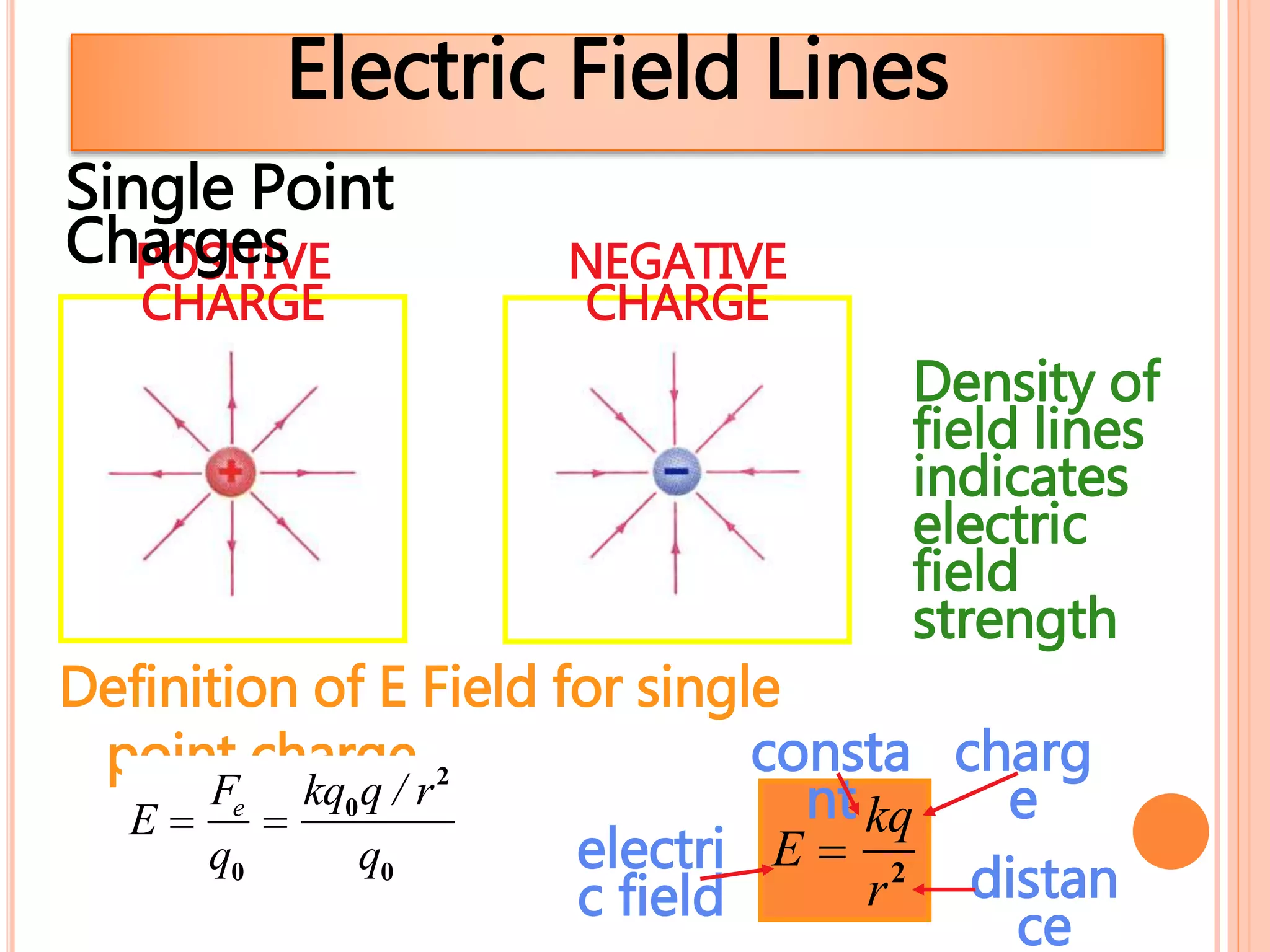 Electric Field Lines
Density of
field lines
indicates
electric
field
strength
Definition of E Field for single
point charge
POSITIVE
CHARGE
NEGATIVE
CHARGE
E 
Fe
q0

kq0q / r2
q0
E 
kq
r2
consta
nt
distan
ce
charg
e
electri
c field
Single Point
Charges
 