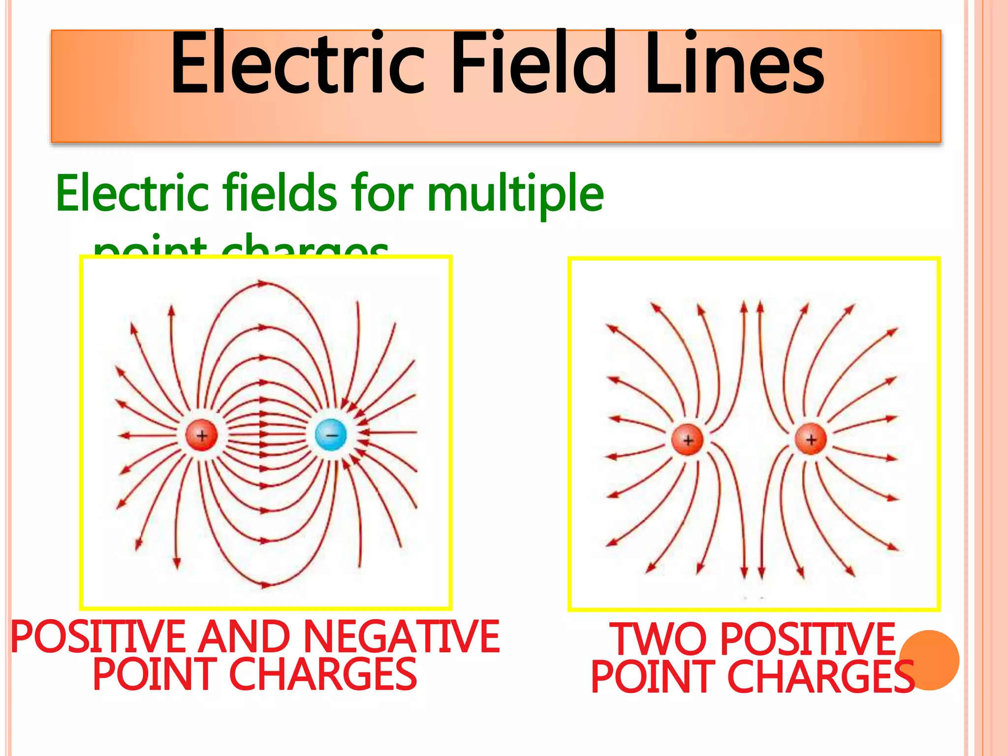 Electric Field Lines
Electric fields for multiple
point charges
POSITIVE AND NEGATIVE
POINT CHARGES
TWO POSITIVE
POINT CHARGES
 