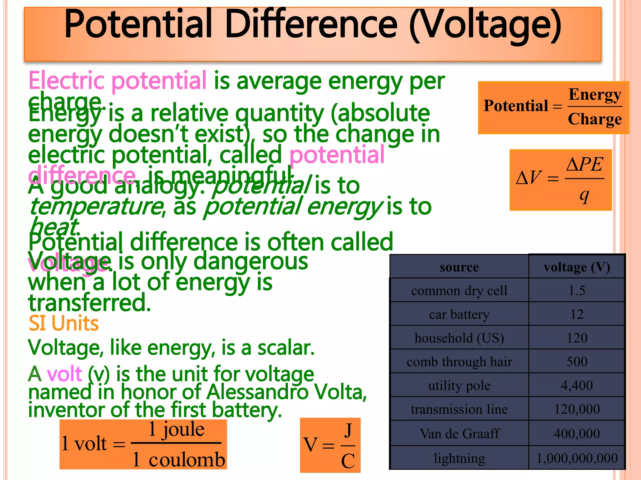 Potential Difference (Voltage)
Potential 
Energy
Charge
V 
PE
q
A volt (v) is the unit for voltage
named in honor of Alessandro Volta,
inventor of the first battery.
1volt 
1 joule
1 coulomb
SI Units
source voltage (V)
common dry cell 1.5
car battery 12
household (US) 120
comb through hair 500
utility pole 4,400
transmission line 120,000
Van de Graaff 400,000
lightning 1,000,000,000
V 
J
C
A good analogy: potential is to
temperature, as potential energy is to
heat.
Electric potential is average energy per
charge.
Potential difference is often called
voltage.
Energy is a relative quantity (absolute
energy doesn’t exist), so the change in
electric potential, called potential
difference, is meaningful.
Voltage is only dangerous
when a lot of energy is
transferred.
Voltage, like energy, is a scalar.
 