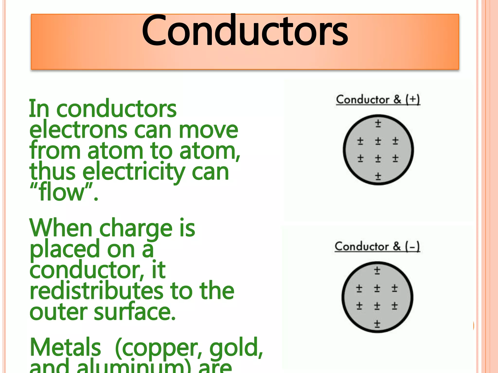Conductors
In conductors
electrons can move
from atom to atom,
thus electricity can
“flow”.
When charge is
placed on a
conductor, it
redistributes to the
outer surface.
Metals (copper, gold,
 
