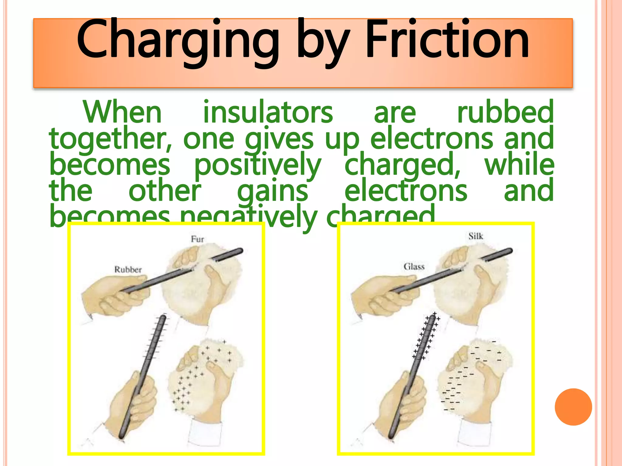 Charging by Friction
When insulators are rubbed
together, one gives up electrons and
becomes positively charged, while
the other gains electrons and
becomes negatively charged.
 