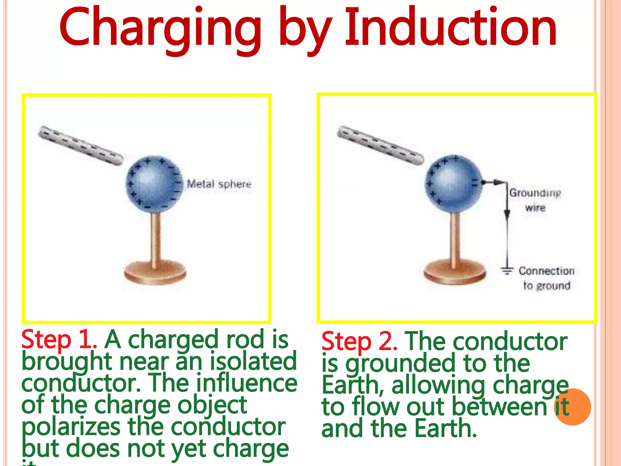 Step 1. A charged rod is
brought near an isolated
conductor. The influence
of the charge object
polarizes the conductor
but does not yet charge
Step 2. The conductor
is grounded to the
Earth, allowing charge
to flow out between it
and the Earth.
Charging by Induction
 