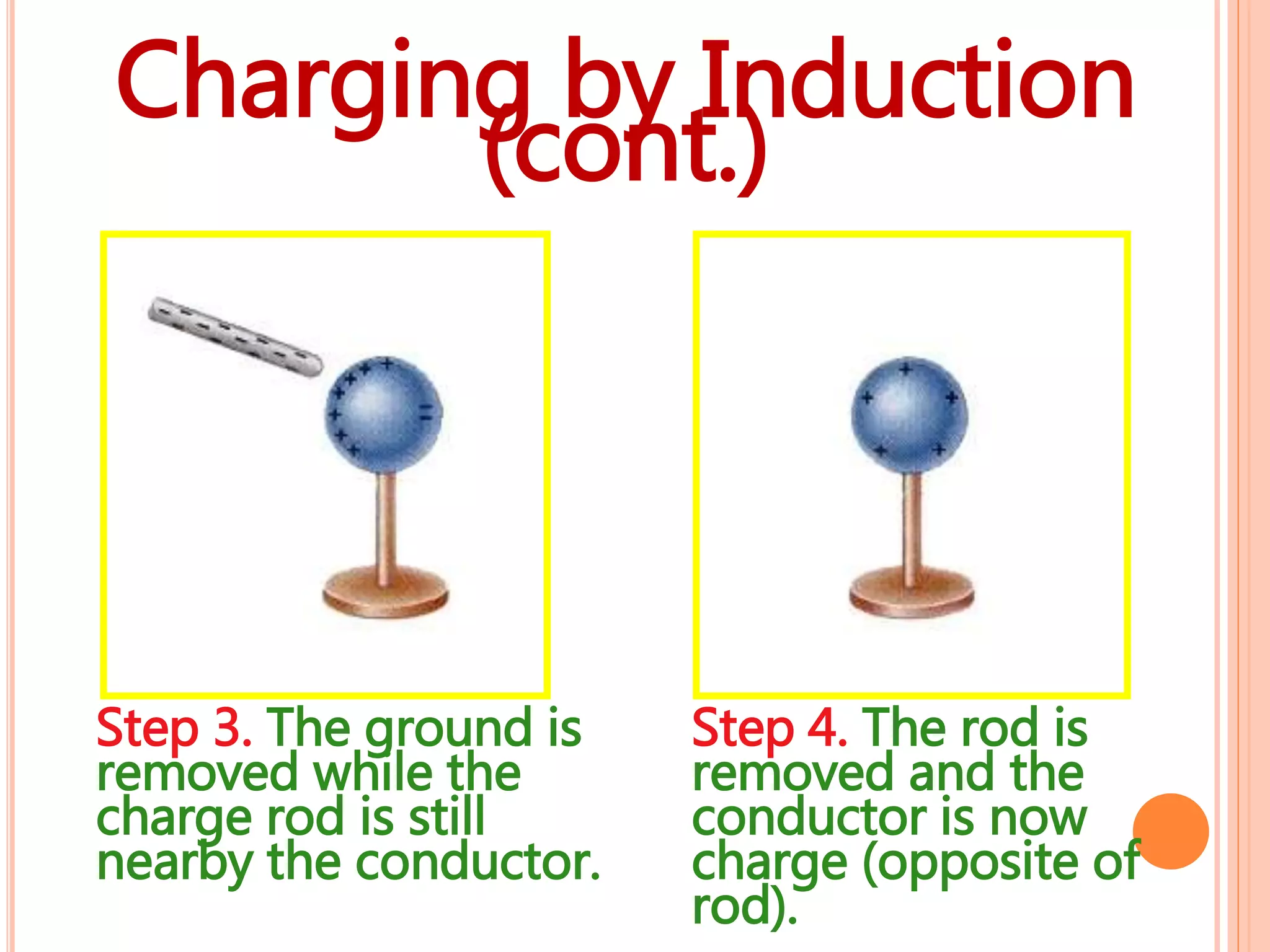 Charging by Induction
(cont.)
Step 3. The ground is
removed while the
charge rod is still
nearby the conductor.
Step 4. The rod is
removed and the
conductor is now
charge (opposite of
rod).
 
