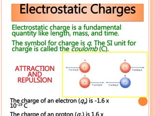 Electrostatic Charges
The charge of an electron (qe) is -1.6 x
10-19 C
Electrostatic charge is a fundamental
quantity like length, mass, and time.
The symbol for charge is q. The SI unit for
charge is called the coulomb (C).
ATTRACTION
AND
REPULSION
 