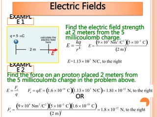E 
kq
r2
EXAMPL
E 1
EXAMPL
E 2
E 
9 109
Nm2
/C2
 5 103
C 
2 m 2
Electric Fields
Find the force on an proton placed 2 meters from
the 5 millicoulomb charge in the problem above.
E 
Fe
q
Fe  qE  1.6 10-19
C 1.13107
N/C  1.8110-12
N, to the right
Fe 
9 109
Nm2
/C2
 5 103
C 1.6 10-19
C 
2 m 2  1.8 10-12
N, to the right
OR
Find the electric field strength
at 2 meters from the 5
millicoulomb charge.
E=1.13107
N/C, to the right
E
 