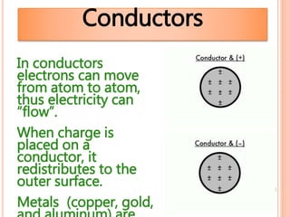 Conductors
In conductors
electrons can move
from atom to atom,
thus electricity can
“flow”.
When charge is
placed on a
conductor, it
redistributes to the
outer surface.
Metals (copper, gold,
 