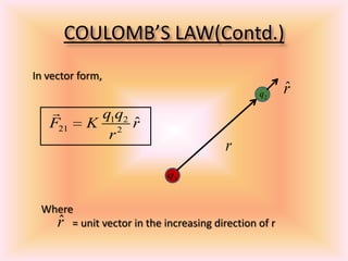 COULOMB’S LAW(Contd.)
In vector form,
1 2
21 2
ˆ
q q
F K r
r

1q
2q
r
ˆr
Where
= unit vector in the increasing direction of rˆr
 