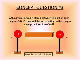 CONCEPT QUESTION #3
+Q
A
-Q
B
A thin insulating rod is placed between two unlike point
charges +Q & -Q. How will the forces acting on the charges
change on insertion of rod?
Source :Problem 3.1_ S.S. Krotov
 