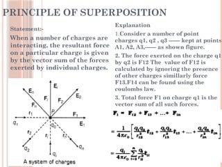 PRINCIPLE OF SUPERPOSITION
Explanation
1.Consider a number of point
charges q1, q2 , q3 ------ kept at points
A1, A2, A3,------ as shown figure.
2. The force exerted on the charge q1
by q2 is F12 The value of F12 is
calculated by ignoring the presence
of other charges simillarly force
F13.F14 can be found using the
coulombs law.
3. Total force F1 on charge q1 is the
vector sum of all such forces.
Statement:-
When a number of charges are
interacting, the resultant force
on a particular charge is given
by the vector sum of the forces
exerted by individual charges.
 
