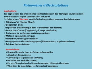 Phénomènes d’Electrostatique
Applications:
Les applications des phénomènes électrostatiques et des décharges couronnes sont
nombreuses sur le plan commercial et industriel.
 Elaboration d’Electrets par dépôt de charges électriques sur des diélectriques;
Filtration d’air (électro filtres);
Dépollution d’air;
Séparation électrostatique dans le traitement des déchets;
Production d‘ozone (Oxygène O3) à usage bactéricide;
Traitement de surfaces de certains polymères;
Moteurs à propulsion ionique;
Protection par la cage de Faraday
Xérographie ou électrophotographie (Photocopieurs, imprimantes laser);
Peinture électrostatique;
Inconvénients:
Risque d’incendie dans les fluides inflammables;
Attraction de poussières;
Corrosion par la présence de l’Ozone;
Perturbations radioélectriques;
Pertes d’énergie dans les lignes de transport d’énergie électrique;
Vibrations de matériel par les forces électrostatiques.
 