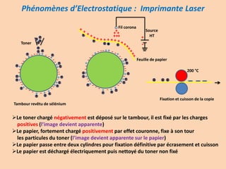 Phénomènes d’Electrostatique : Imprimante Laser
Fixation et cuisson de la copie
200 °C
+ +
+
+
+
+
+
+
+
+
+
+
+
+
+ +
-
-
-
-
- -
-
-
-
--
- - -
-
-
-
-
-
-
-
-
-
-
Toner
Tambour revêtu de sélénium
Le toner chargé négativement est déposé sur le tambour, il est fixé par les charges
positives (l’image devient apparente)
Le papier, fortement chargé positivement par effet couronne, fixe à son tour
les particules du toner (l’image devient apparente sur le papier)
Le papier passe entre deux cylindres pour fixation définitive par écrasement et cuisson
Le papier est déchargé électriquement puis nettoyé du toner non fixé
+
-
+ +
+
+
+
+
+
+
+
+
+
+
+
+
+ +
-
-
-
-
- -
-
-
-
--
- - -
-
-
-
-
-
-
-
-
-
+ + + +++ + + + + + + +++++
+
+
+
+
+
+
+
+
-
Source
HT
Fil corona
Feuille de papier
 
