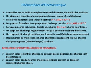 Phénomènes d’Electrostatique
 La matière est un édifice complexe constitué d’atomes, de molécules et d’ions.
 Un atome est constitué d’un noyau (neutrons et protons) et d’électrons.
 Les électrons portent une charge négative: e- = 1,602 x 10-19 C
 Les protons fixes dans le noyau portent la charge positive e+ = 1,602 x 10-19 C
 Lorsque un corps est chargé, il porte une charge Q = n x e (charge quantifiée).
 Un corps est dit chargé négativement lorsqu’il porte un excédent d’électrons.
 Un corps est dit chargé positivement lorsqu’il a un déficit d’électrons (manque)
 Deux charges de même signe (homo-charges) se repoussent et deux charges
de signes opposés (hétéro-charges) s’attirent .
Corps chargés d’électricité: (Isolants et conducteurs)
 Dans un corps isolant les charges ne peuvent pas se déplacer. Les charges sont
dites statiques
 Dans un corps conducteur les charges électriques peuvent se déplacer
librement (charges libres).
 